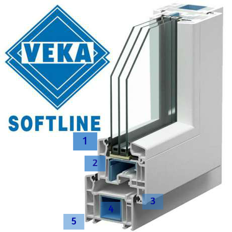 Profil PVC veka Softline 70 ad